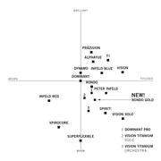 Thomastik DP100 Dominant Pro Violin 4/4 Strings