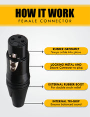 HAWK Xlr Cables 1.5mtrs SXFG005