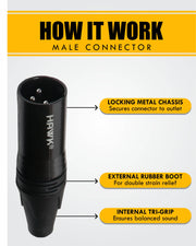 Hawk SXFG010 XLR Male to XLR Female – 3 Meter