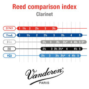 VANDOREN Juno Clarinet Reed 2.5 JCR0125