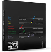 Thomastik-Infeld Peter Infeld Violin Strings 4/4 Full Set