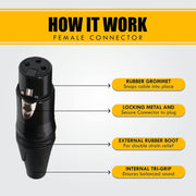 SXFG016 Speaker Gold Series XLR Cable Male to Female with Cable Tie - 5M (Black)