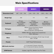 Yamaha MODX6+ Synthesizer With 61 Keys