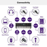 Yamaha MODX6+ Synthesizer With 61 Keys