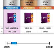 Elixir Polyweb Coating 80/20 Bronze Acoustic Guitar 6-String Set, Extra Light 11000 (10|47) , Light 11050 (12|53))