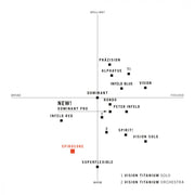 Thomastik Spirocore Violin String Set S15A