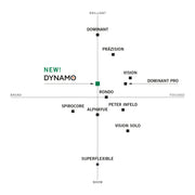 Thomastik-Infeld Precision Viola Strings - Set