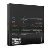 Thomastik-Infeld Precision Viola Strings - Set